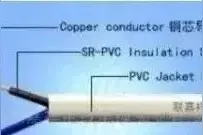 一文搞懂电缆BV、BLV、VV、VLV、KVV分别代表什么意思？图片