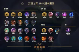 云顶之弈：被削弱后的“源计划”，依旧是T1，游戏中常有我的身影图片