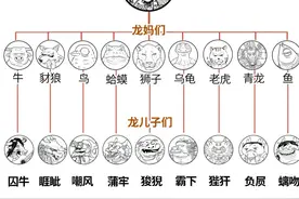 龙生九子，个不成龙！都是和谁生的，为什么不能成龙图片