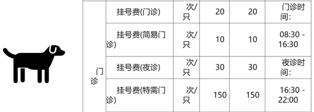 宠物看病贵还是人看病贵？有人对比了一家宠物医院和一家三甲医院的收费价格