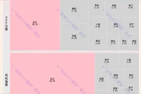 湖北、四川和陕西城市六大指标对比：论首位度，陕西必须第一图片