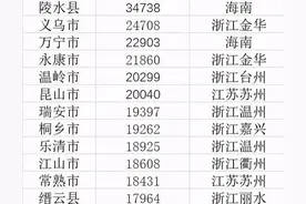楼市大局已定，高房价白菜价并存，50城低于5000图片
