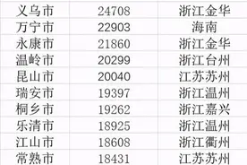 楼市大局已定，高房价白菜价并存，50城低于5000图片