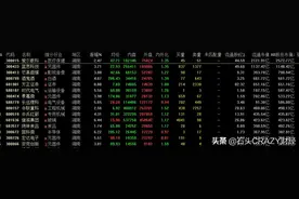 合肥和长沙差距到底在哪里？图片