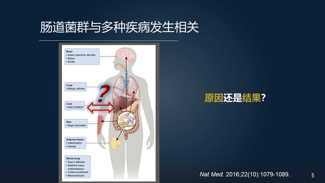 庞艳莉：22分钟详解肠道菌群与代谢疾病