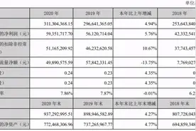 国产替代潮下的光力科技，完成三次海外并购整合，突破“卡脖子”核心零部件壁垒了吗？图片