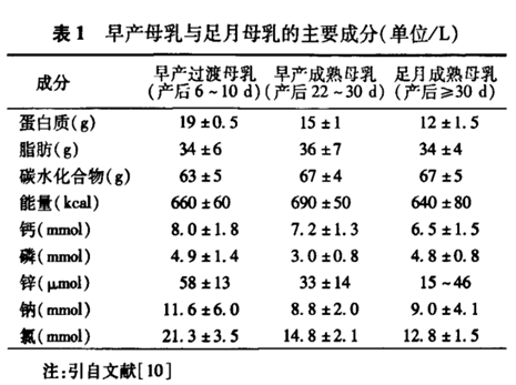 特配粉怎么选？它是宝宝生病时的营养餐，这些适应症妈妈要记住