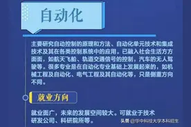 重磅聚焦！这些"热门专业"火了，被《人民日报》"点名"！图片