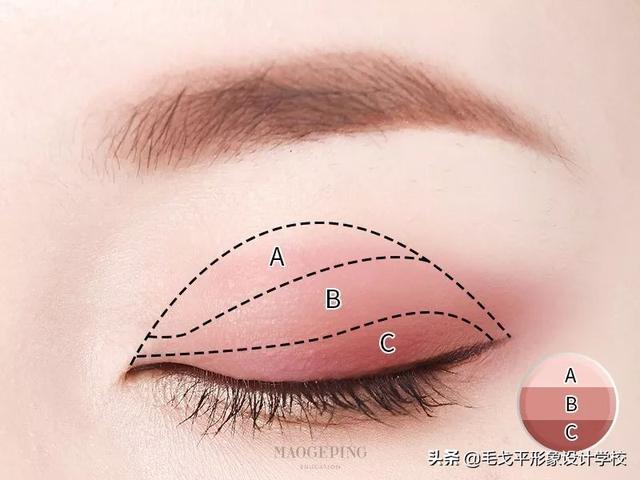 零基础画眼影，看这一篇就够了
