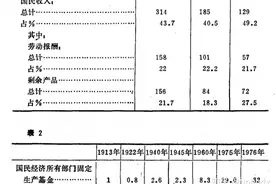 高考政治（经济与生活）（十八：社会主义市场经济）图片