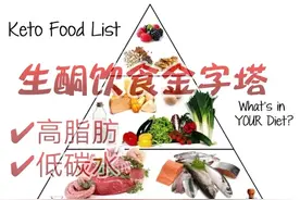 超火的生酮饮食在脑胶质瘤中如何应用？“营养师指导”+“个性化生酮饮食方案”才可靠图片