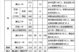 2020唐山中考各校招生人数及全市一分一档排名，助你填报志愿图片