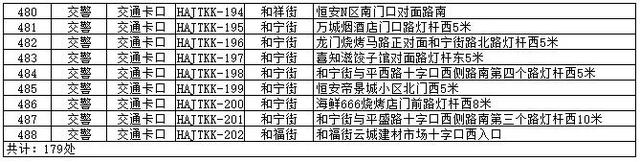 大同车主注意!又一批电子眼启用,小心吃罚单