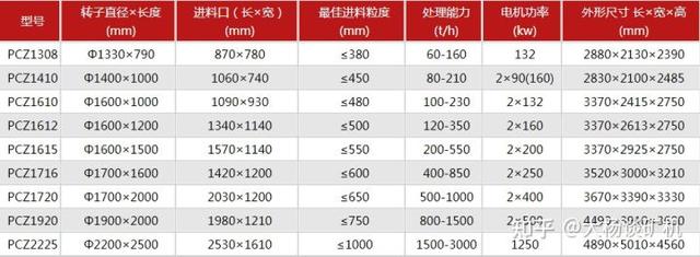 捶式破碎机更换件