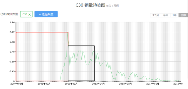 长城汽车的这些年：七款值得一说的车型