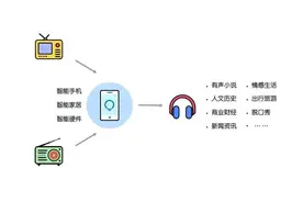 出门问问推出「魔音工坊」 尽享AI音频创作乐趣图片
