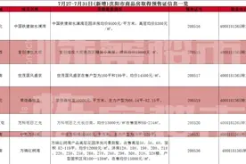 汇置尚郡、万锦红树湾、 沈阳恒大时代新城等14盘新房源入市图片