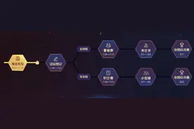 梦幻西游：2021年全民PK争霸赛战火重燃，新赛事带来新机遇图片