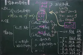 高中化学 有机化学知识点总结图片