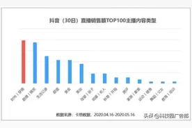 抖音直播卖货的1个爆火公式和3个好建议图片