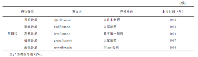 鍔ㄧ墿婧愭€ч鍝佷腑鍏借嵂娈嬬暀鐨勬娴嬧€斺€斿柟璇洪叜绫昏嵂鐗╂畫鐣? onerror=