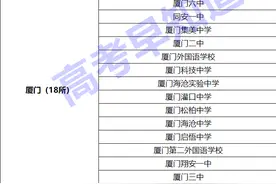 福建中学生考上这123所高中校，相当于保送上本科图片