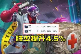 S24赛季首日胜率榜已出：云缨垫底马可已凉，扁鹊王者归来图片