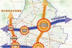 是洼地还是坑？天河这个板块即将迎来补涨？图片