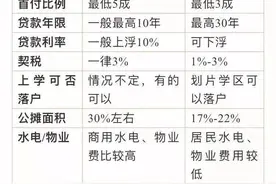 成都的公寓，是最迷人的危险，给买公寓的朋友提个醒图片