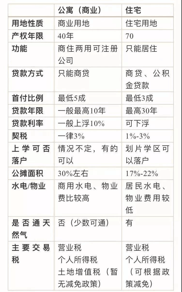 成都的公寓，是最迷人的危险，给买公寓的朋友提个醒
