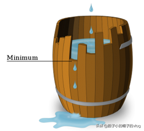 你读过《水煮三国》吗？以三国为背景，将市场营销渗透于故事之中