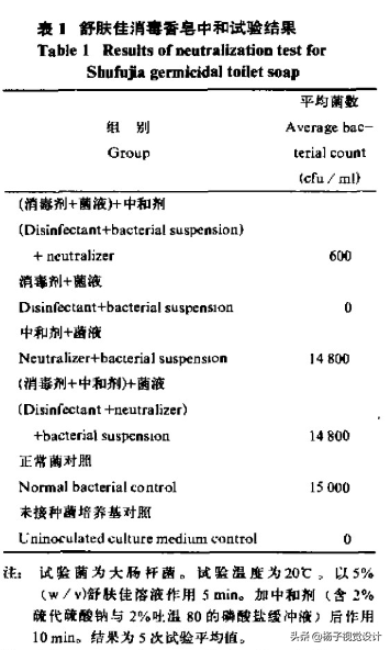舒肤佳香皂可以洗脸吗？脸上长痘用什么洁面皂洗脸比较好？