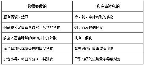 孕期必看：孕期怎么吃，既能保证孕妈与胎儿的营养，又不影响身材
