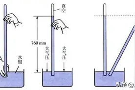 沪科版初中物理导学案，课题：第八章第三节 大气压强图片