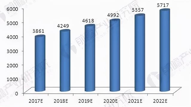 智能机械展前景如何