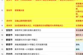 对话河南暴雨“救命文档”发起人：有超30万人参与修改文档图片