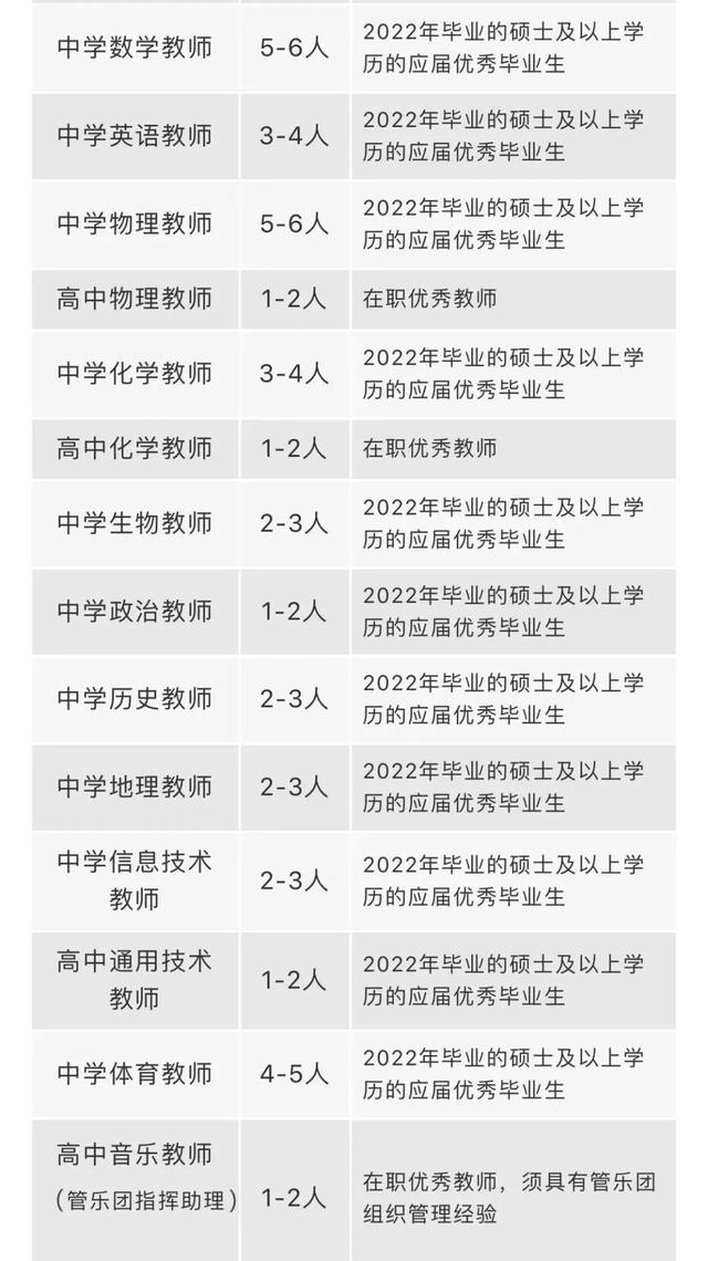 找工作的快看！成都这些好单位正在招聘！涉及学校、医院等