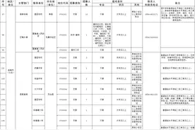 安徽招募1386人！专科可报名（附岗位表）图片