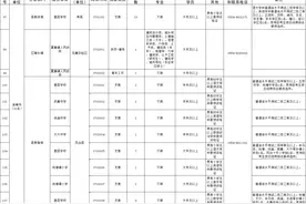 安徽招募1386人！专科可报名（附岗位表）图片
