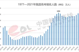 高考报名人数增长背后的另外一种下降图片