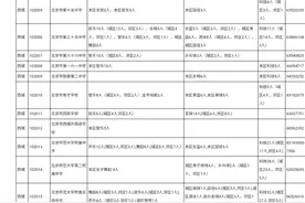北京中招特长生招生计划公布图片