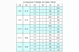 第十四届全运会男篮U22资格赛今日开打（附赛程）图片