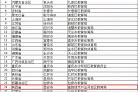 重磅！陕西这185所中小学要全国闻名了，有你娃的学校没？图片