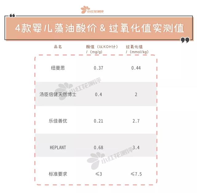 汤臣倍健dha 2026年汤臣倍健dha孕妇能吃吗