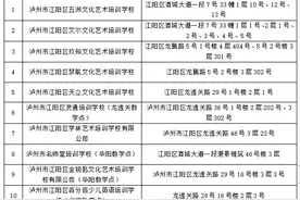 通知：泸州城区这175所校外培训机构可开课了！图片