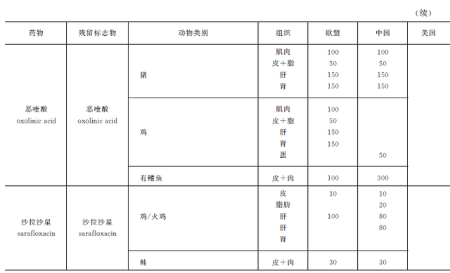 鍔ㄧ墿婧愭€ч鍝佷腑鍏借嵂娈嬬暀鐨勬娴嬧€斺€斿柟璇洪叜绫昏嵂鐗╂畫鐣? onerror=