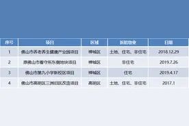 佛山“三旧改造”拆迁补偿及案例分析（下篇）图片