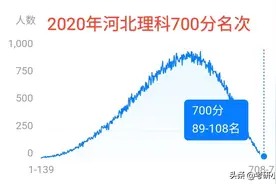 河北公布高考一分一段表，700分进入不了前100，600分3万名以后！图片