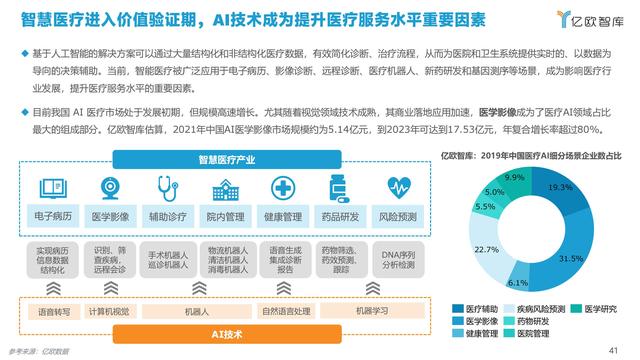 2021�й�AI��ҵ����г��о�����