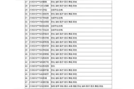 恭喜！福建这些考生今年军队院校招生体检合格图片